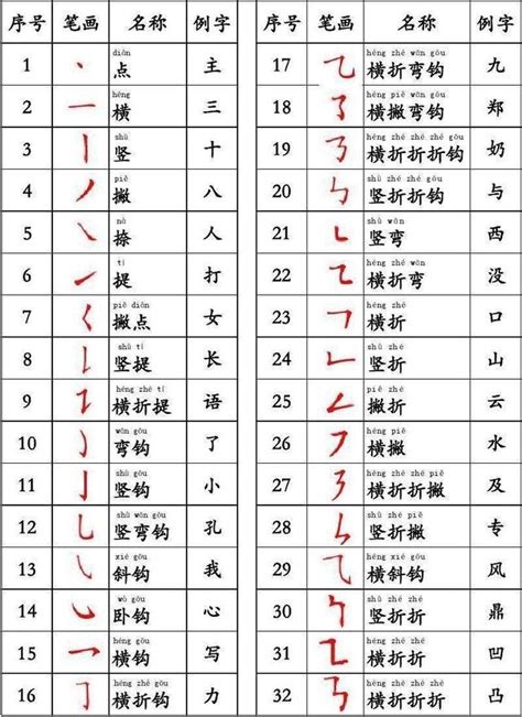 18筆畫的字|筆畫18畫的漢字